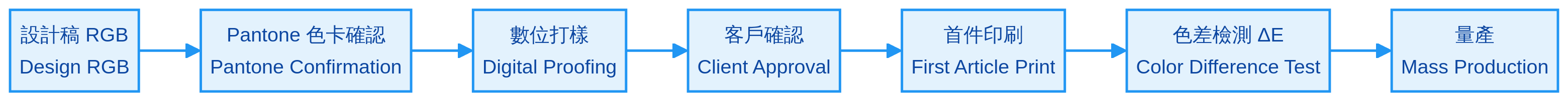 企業禮品的色彩管理系統與打樣到量產的色差控制